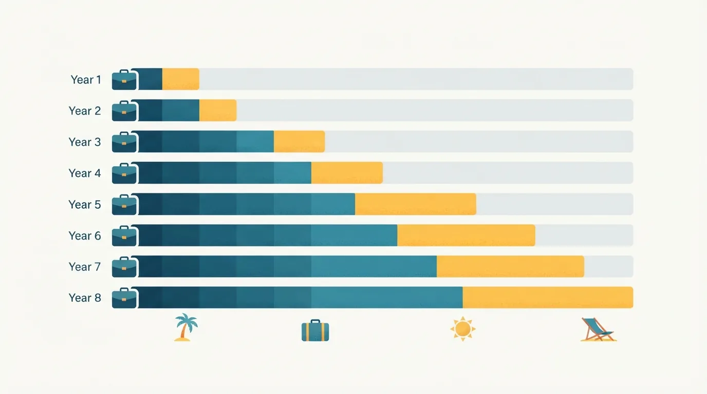 Cuántos días de vacaciones te corresponden según tu antigüedad en Argentina